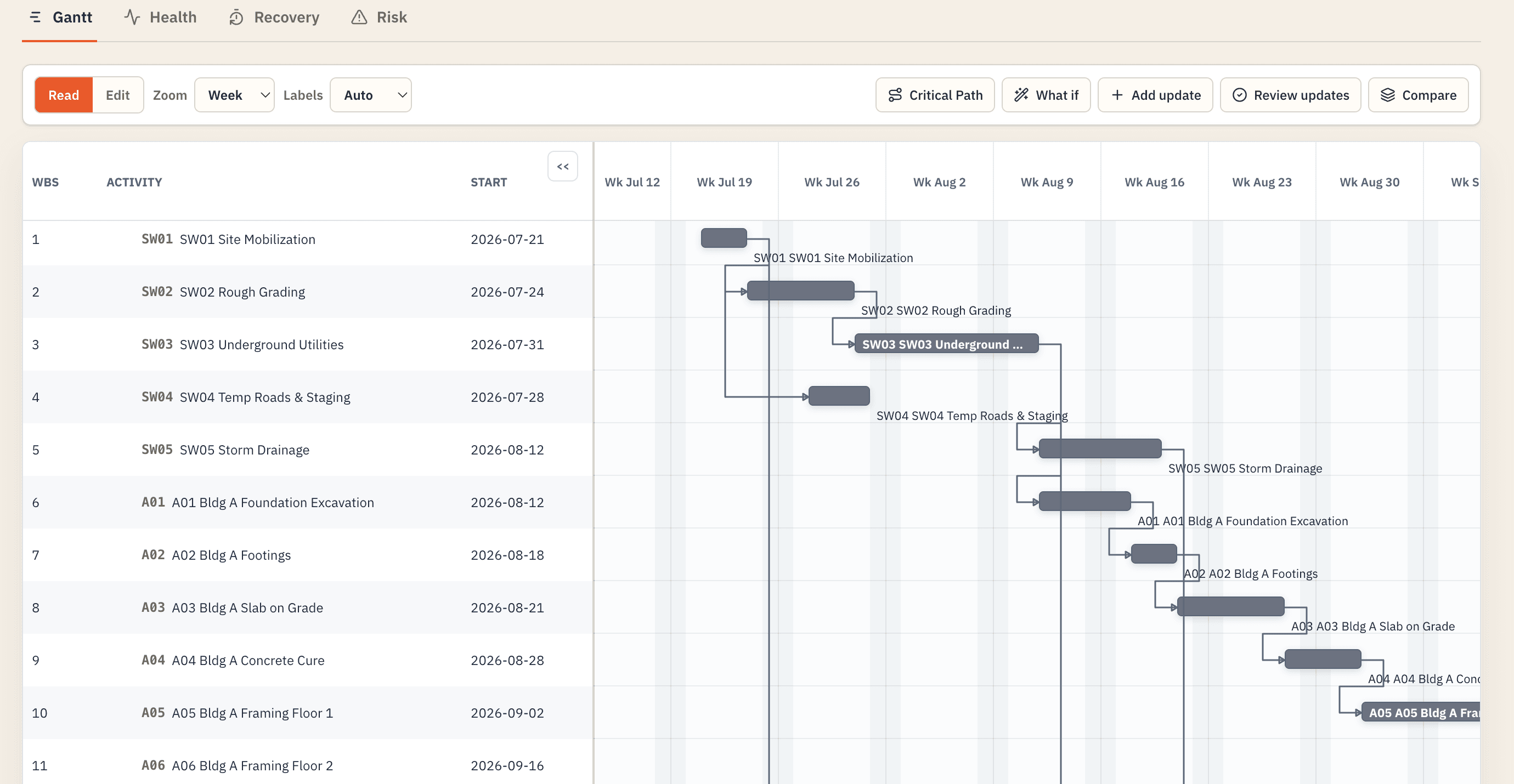 CritPath Gantt view of a 42-unit midrise schedule with critical path, what-if, and update review tools